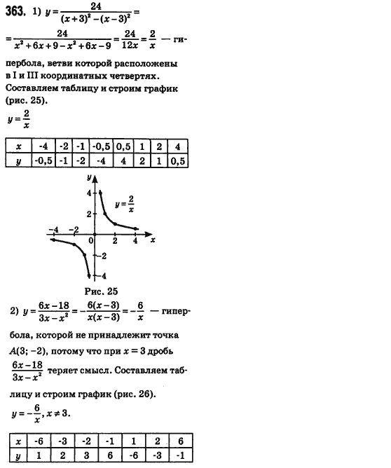 Алгебра 8 класс (для русских школ) Истер А.С. Задание 363