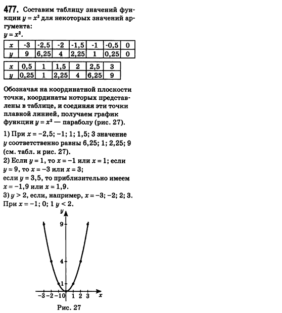 Алгебра 8 класс (для русских школ) Истер А.С. Задание 477