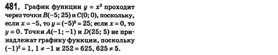 Алгебра 8 класс (для русских школ) Истер А.С. Задание 481