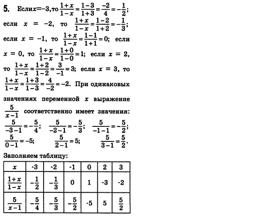 Алгебра 8 класс (для русских школ) Истер А.С. Задание 5