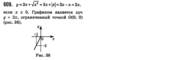 Алгебра 8 класс (для русских школ) Истер А.С. Задание 609
