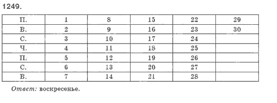 Алгебра 8 класс (для русских школ). Бевз Г.П., Бевз В.Г. Задание 1249