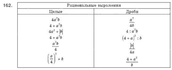 Алгебра 8 класс (для русских школ). Бевз Г.П., Бевз В.Г. Задание 162