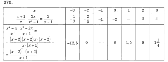 Алгебра 8 класс (для русских школ). Бевз Г.П., Бевз В.Г. Задание 270