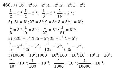 Алгебра 8 класс (для русских школ). Бевз Г.П., Бевз В.Г. Задание 460