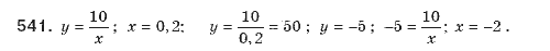 Алгебра 8 класс (для русских школ). Бевз Г.П., Бевз В.Г. Задание 541