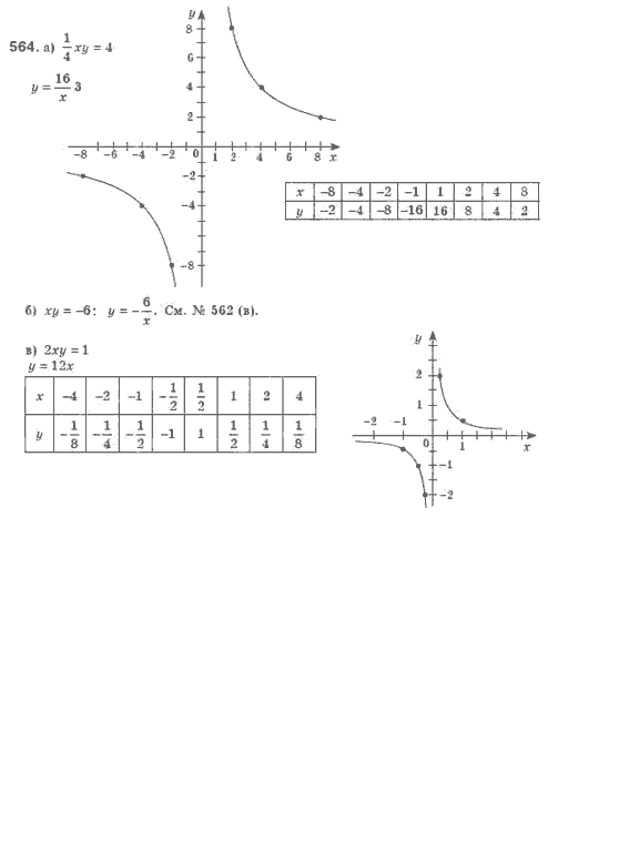 Алгебра 8 класс (для русских школ). Бевз Г.П., Бевз В.Г. Задание 564