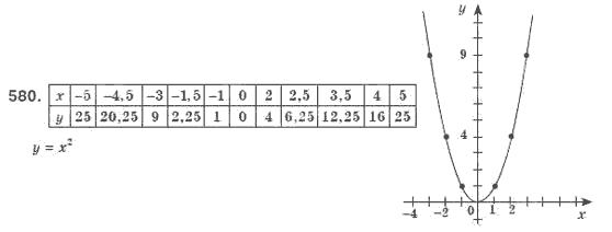 Алгебра 8 класс (для русских школ). Бевз Г.П., Бевз В.Г. Задание 580