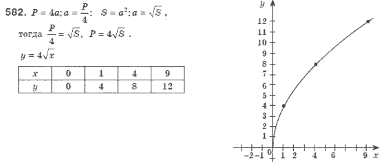 Алгебра 8 класс (для русских школ). Бевз Г.П., Бевз В.Г. Задание 582