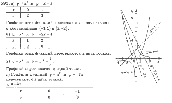 Алгебра 8 класс (для русских школ). Бевз Г.П., Бевз В.Г. Задание 590
