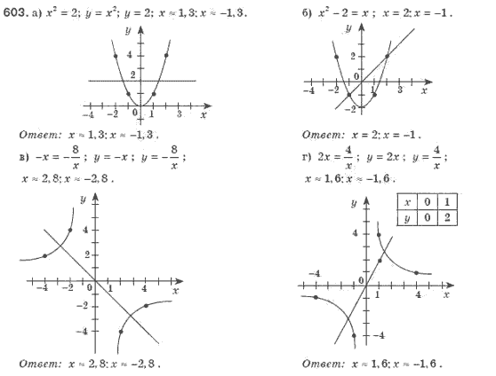 Алгебра 8 класс (для русских школ). Бевз Г.П., Бевз В.Г. Задание 603