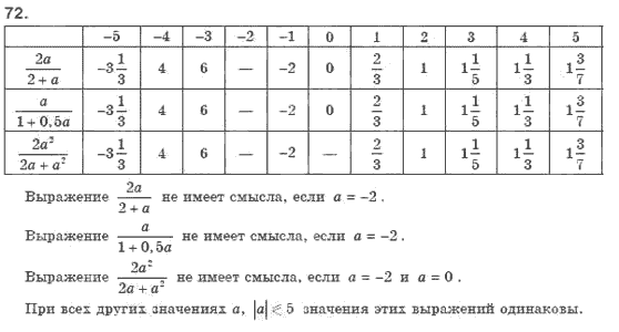 Алгебра 8 класс (для русских школ). Бевз Г.П., Бевз В.Г. Задание 72