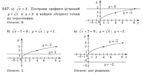 Алгебра 8 класс (для русских школ). Бевз Г.П., Бевз В.Г. Задание 847