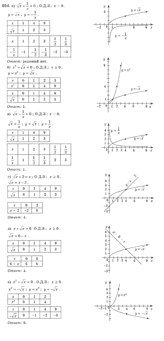 Алгебра 8 класс (для русских школ). Бевз Г.П., Бевз В.Г. Задание 854