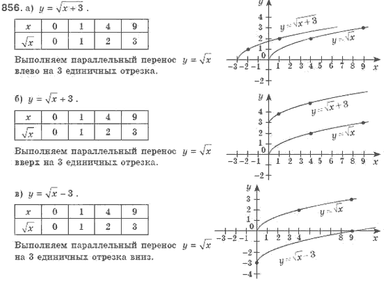 Алгебра 8 класс (для русских школ). Бевз Г.П., Бевз В.Г. Задание 856