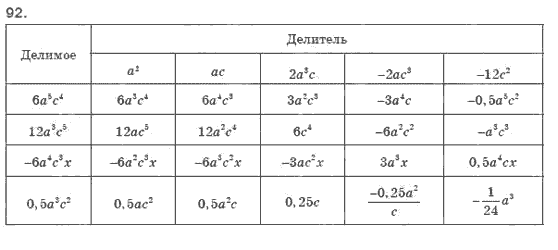 Алгебра 8 класс (для русских школ). Бевз Г.П., Бевз В.Г. Задание 92