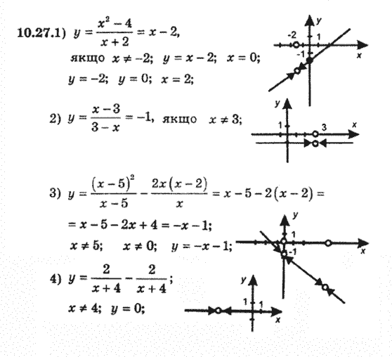 Алгебра 8 для класів з поглибленим вивченням математики Мерзляк А., Полонський В., Якiр М. Задание 1027