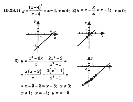 Алгебра 8 для класів з поглибленим вивченням математики Мерзляк А., Полонський В., Якiр М. Задание 1028