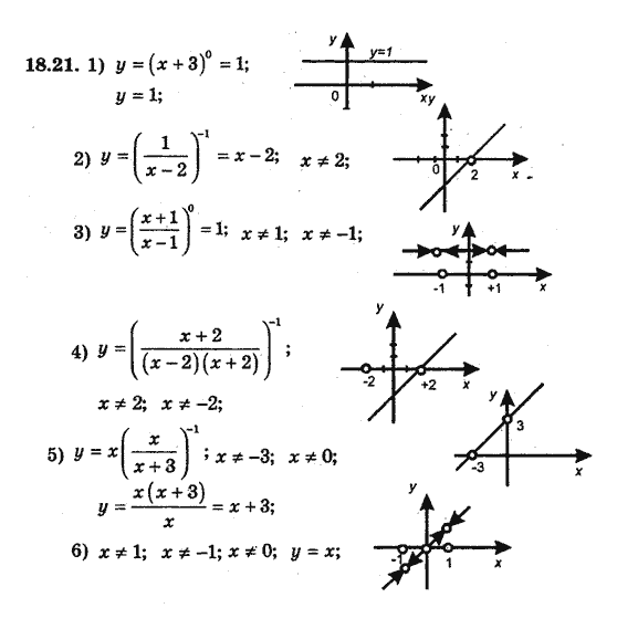 Алгебра 8 для класів з поглибленим вивченням математики Мерзляк А., Полонський В., Якiр М. Задание 1821