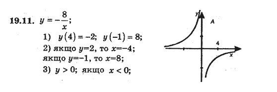 Алгебра 8 для класів з поглибленим вивченням математики Мерзляк А., Полонський В., Якiр М. Задание 1911
