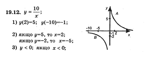 Алгебра 8 для класів з поглибленим вивченням математики Мерзляк А., Полонський В., Якiр М. Задание 1912