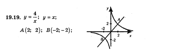 Алгебра 8 для класів з поглибленим вивченням математики Мерзляк А., Полонський В., Якiр М. Задание 1919