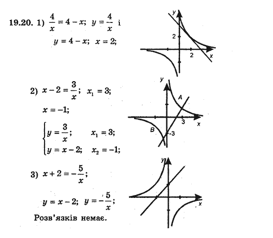Алгебра 8 для класів з поглибленим вивченням математики Мерзляк А., Полонський В., Якiр М. Задание 1920