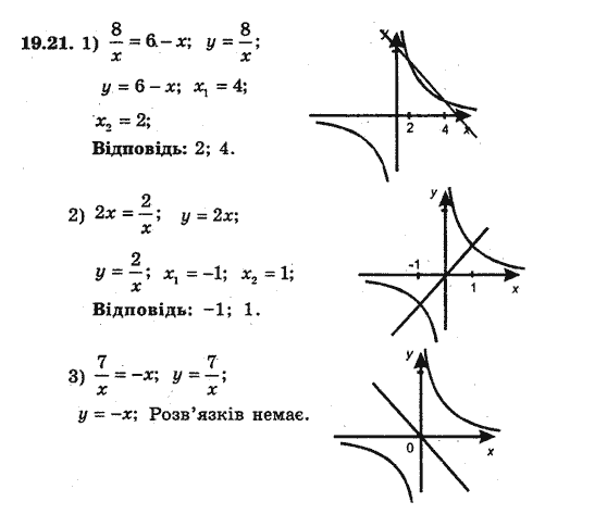 Алгебра 8 для класів з поглибленим вивченням математики Мерзляк А., Полонський В., Якiр М. Задание 1921
