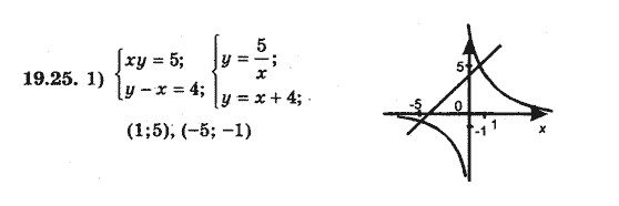 Алгебра 8 для класів з поглибленим вивченням математики Мерзляк А., Полонський В., Якiр М. Задание 1922