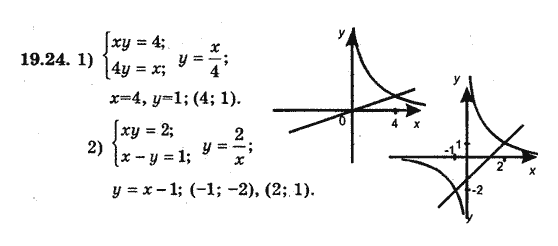 Алгебра 8 для класів з поглибленим вивченням математики Мерзляк А., Полонський В., Якiр М. Задание 1924