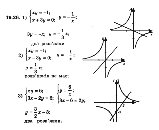 Алгебра 8 для класів з поглибленим вивченням математики Мерзляк А., Полонський В., Якiр М. Задание 1926