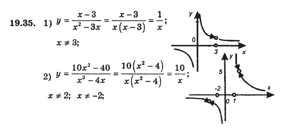 Алгебра 8 для класів з поглибленим вивченням математики Мерзляк А., Полонський В., Якiр М. Задание 1935