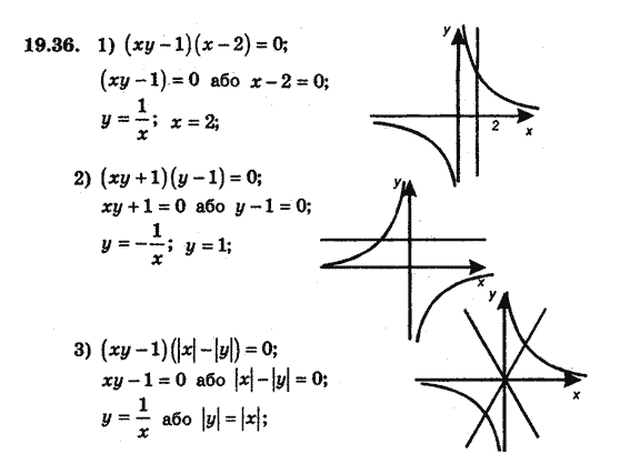 Алгебра 8 для класів з поглибленим вивченням математики Мерзляк А., Полонський В., Якiр М. Задание 1936