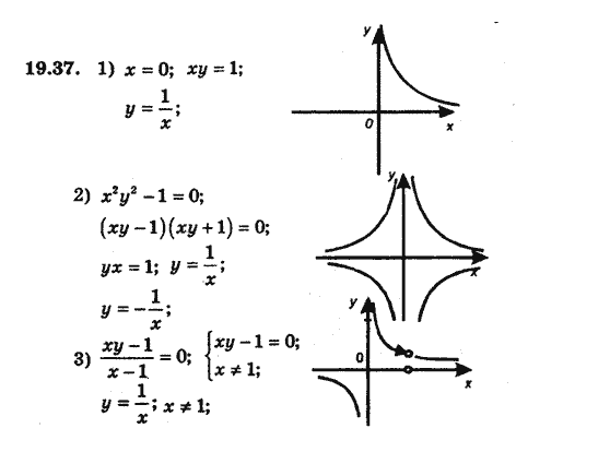 Алгебра 8 для класів з поглибленим вивченням математики Мерзляк А., Полонський В., Якiр М. Задание 1937