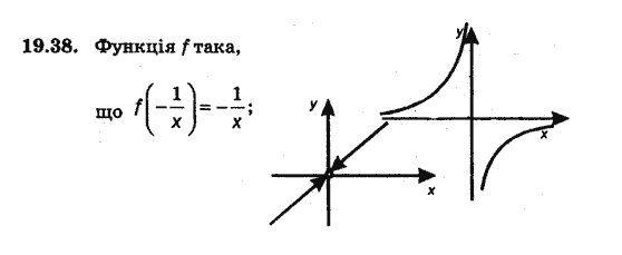 Алгебра 8 для класів з поглибленим вивченням математики Мерзляк А., Полонський В., Якiр М. Задание 1938