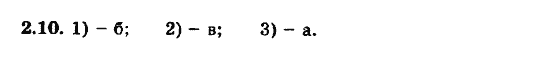 Алгебра 8 для класів з поглибленим вивченням математики Мерзляк А., Полонський В., Якiр М. Задание 210