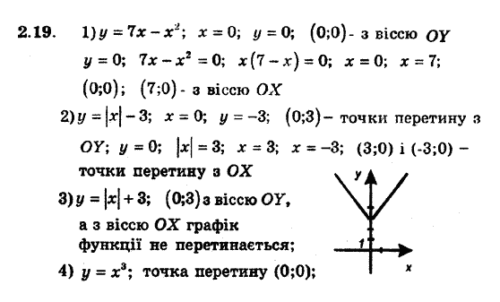 Алгебра 8 для класів з поглибленим вивченням математики Мерзляк А., Полонський В., Якiр М. Задание 219