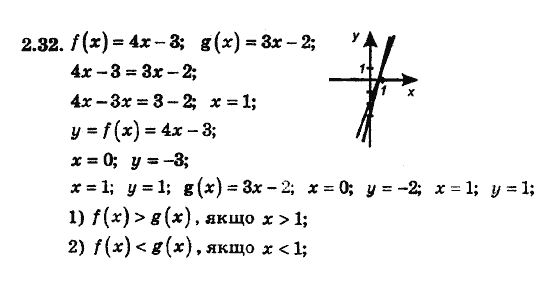 Алгебра 8 для класів з поглибленим вивченням математики Мерзляк А., Полонський В., Якiр М. Задание 232