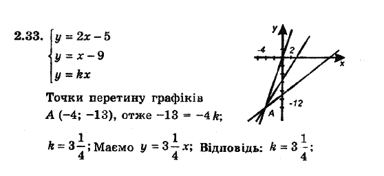 Алгебра 8 для класів з поглибленим вивченням математики Мерзляк А., Полонський В., Якiр М. Задание 233