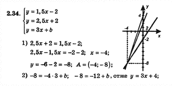 Алгебра 8 для класів з поглибленим вивченням математики Мерзляк А., Полонський В., Якiр М. Задание 234
