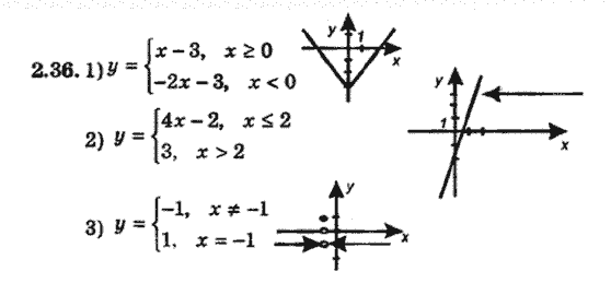 Алгебра 8 для класів з поглибленим вивченням математики Мерзляк А., Полонський В., Якiр М. Задание 236