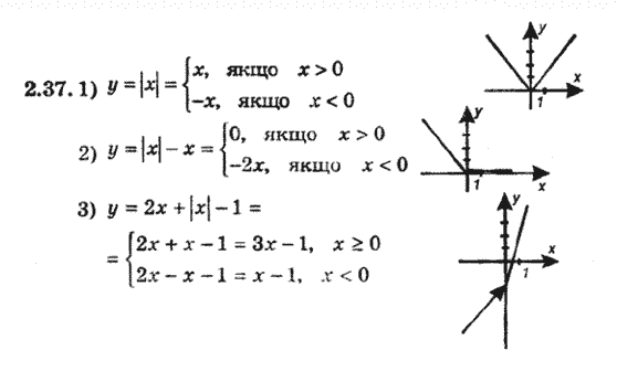 Алгебра 8 для класів з поглибленим вивченням математики Мерзляк А., Полонський В., Якiр М. Задание 237