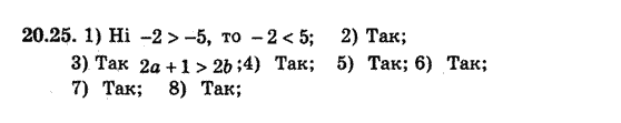 Алгебра 8 для класів з поглибленим вивченням математики Мерзляк А., Полонський В., Якiр М. Задание 2025