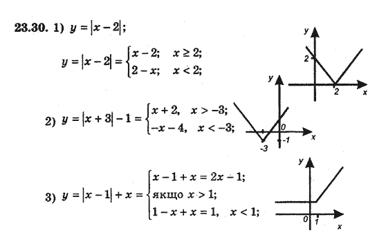 Алгебра 8 для класів з поглибленим вивченням математики Мерзляк А., Полонський В., Якiр М. Задание 2330
