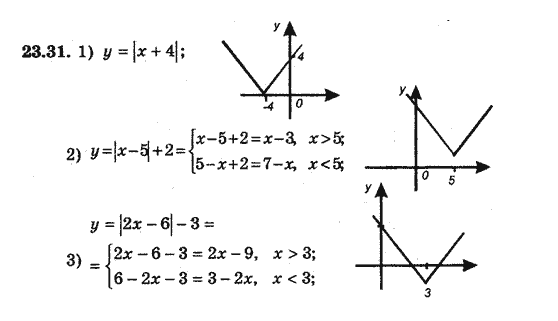 Алгебра 8 для класів з поглибленим вивченням математики Мерзляк А., Полонський В., Якiр М. Задание 2331