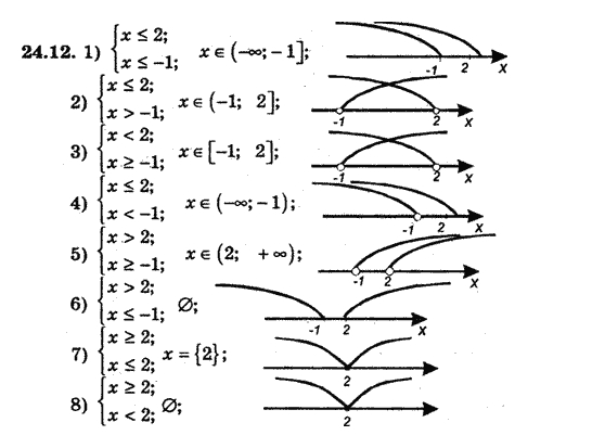 Алгебра 8 для класів з поглибленим вивченням математики Мерзляк А., Полонський В., Якiр М. Задание 2412