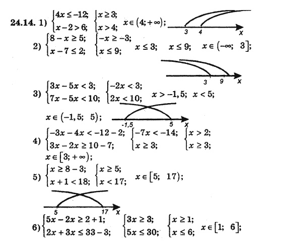 Алгебра 8 для класів з поглибленим вивченням математики Мерзляк А., Полонський В., Якiр М. Задание 2414