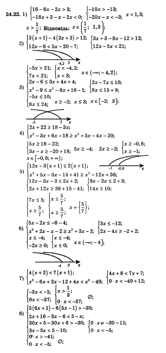 Алгебра 8 для класів з поглибленим вивченням математики Мерзляк А., Полонський В., Якiр М. Задание 2422