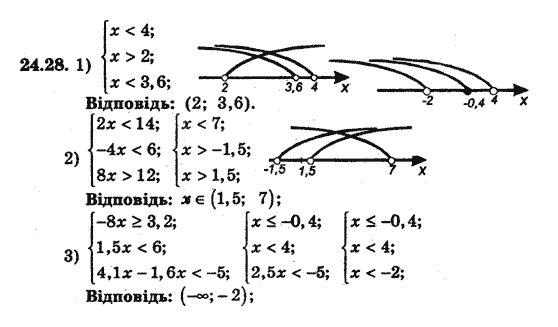 Алгебра 8 для класів з поглибленим вивченням математики Мерзляк А., Полонський В., Якiр М. Задание 2428