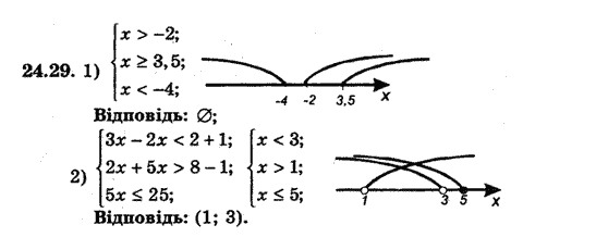 Алгебра 8 для класів з поглибленим вивченням математики Мерзляк А., Полонський В., Якiр М. Задание 2429